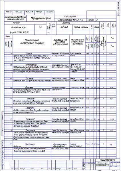 Карта ремонта техники. Технологическая карта ремонта головки блока цилиндров. Карта технологического процесса ремонта тормозного цилиндра.