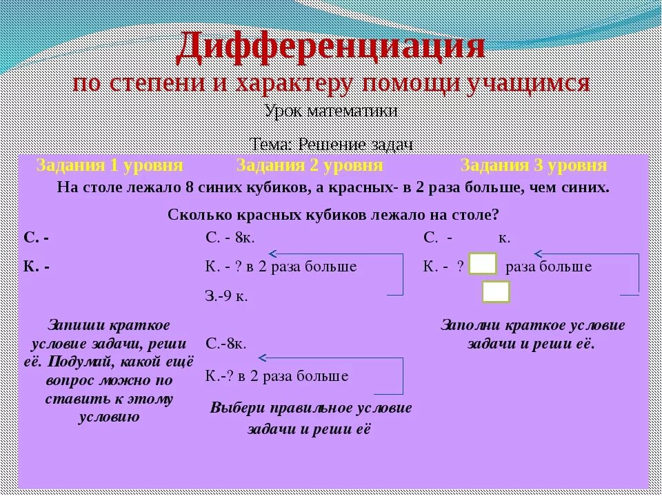 Дифференцированные задания в начальной школе примеры. Что такое дифференцированные задания на уроке. Дифференциация примеры. Задача дифференциации.