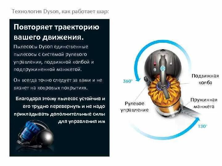 Как работает дайсон. Технология дайсон. пылесос дайсон принцип работы. вентилятор dyson как работает. как работает циклон dyson.