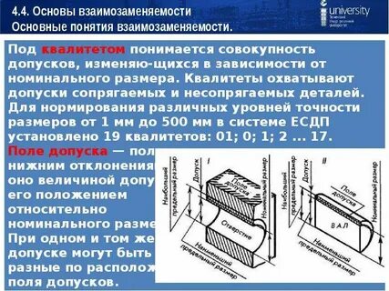 Размерная взаимозаменяемость