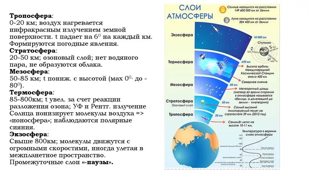 Какое из утверждений верно воздушная оболочка. Схема строения атмосферы земли (толщина слоев, температура, давление).. Схема строения атмосферы 5 класс география. Основные слои атмосферы и их характеристики таблица. Состав атмосферы земли схема.