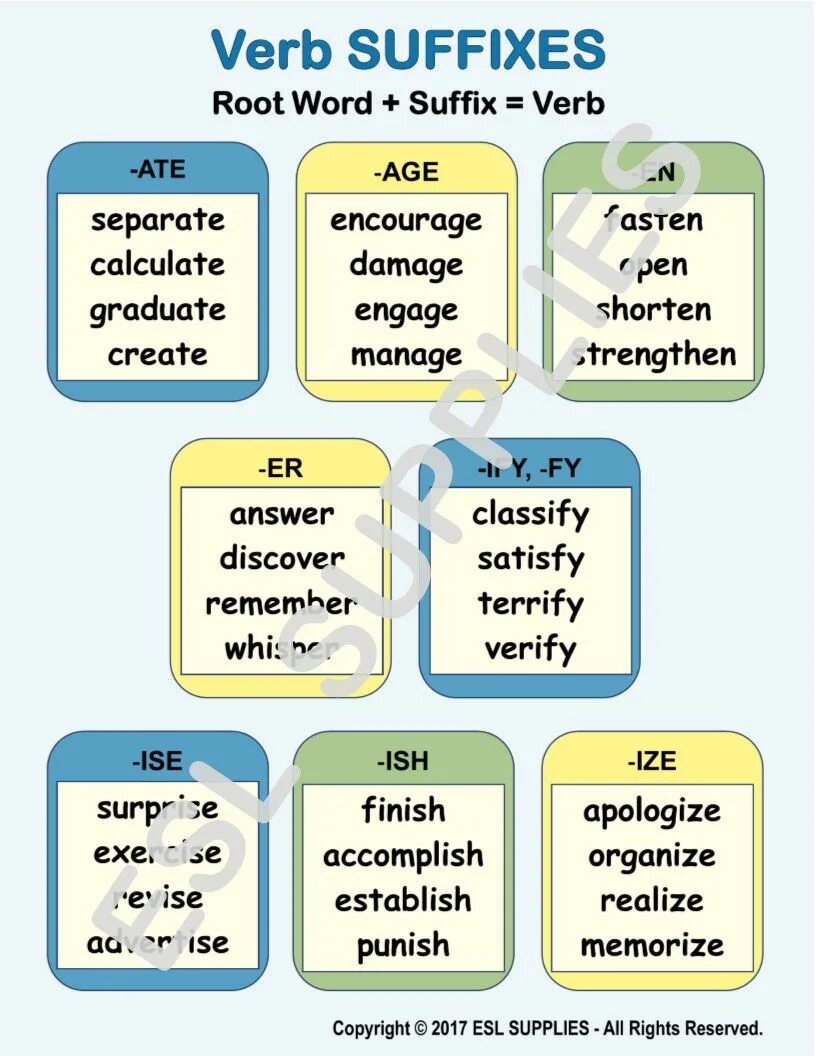 Form suffix. Verb suffixes. Noun suffixes. Verb forming suffixes. Adjective suffixes.