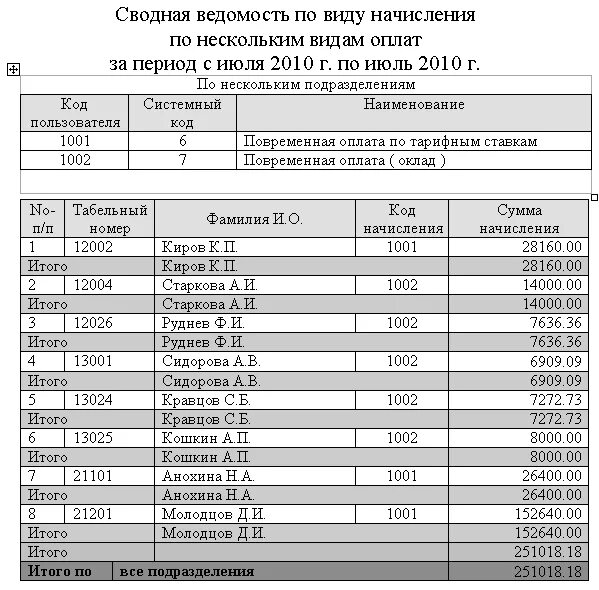 Риа ведомости. Сводная ведомость. Ведомости сводные ведомости. Сводная ведомость материалов. Наименование в ведомости.