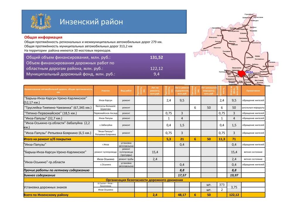 Расписание поселок игра. Расписание автобусов Ульяновск Карсун. Расписание автобусов Вешкайма Ульяновск. Расписание автобусов Инза Труслейка. Расписание автобусов Инза.