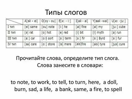 Фотогалерея - Таблицы в помощь 1 классу