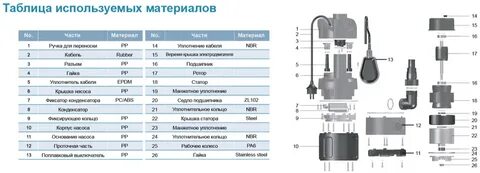 Насос leo lks 1102se