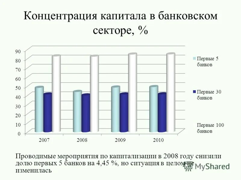 Концентрация капитала. Концентрация банковского капитала. Концентрация капитала пример. Концентрация банковского капитала в мире.