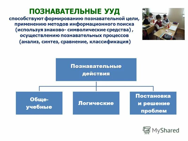 Методы развития ууд. Познавательные действия ууд. познавательные ууд в начальной школе при решении задач. формирование познавательных ууд схема. познавательные учебные дестви.