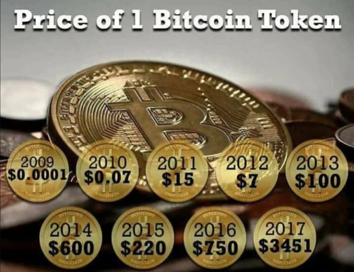 Bitcoin сколько доллар. Биткоин в 2009. 1 BTC В рублях. Биткоин в 2009 в рублях. 1 Биткоин в рублях в 2009.