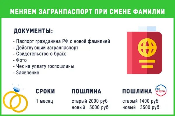 Замена документов после замужества через. Какие документы менять при смене ФП. Какие документы надо менять при смене фамилии после замужества. Документы после смены фамилии после замужества. Менять документы при смене фамилии.