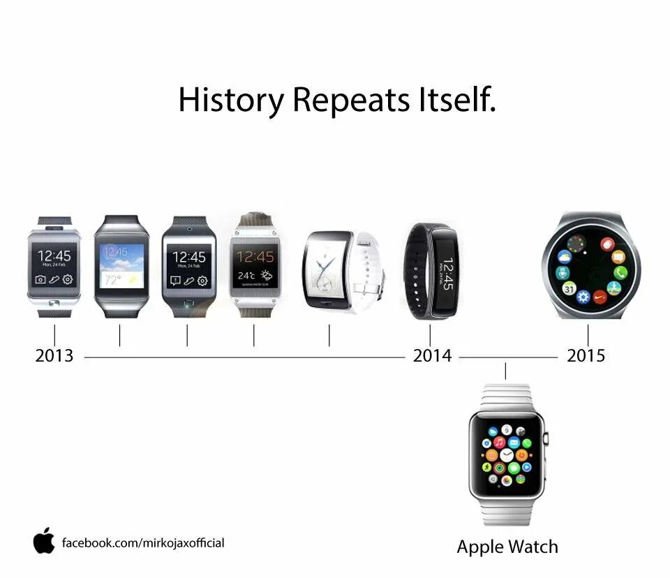 Эппл вотч линейка моделей. Часы Apple IWATCH по порядку. Эволюция Эппл вотч по годам. Эппл вотч модели по порядку. Версии часов apple watch