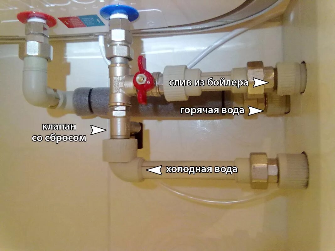 Бойлер Термекс обратный клапан. Сливной кран для водонагревателя. Обратный клапан с регулировкой давления для водонагревателя. Предохранительный клапан для бойлера Аристон 80 литров. Стандарт горячей воды