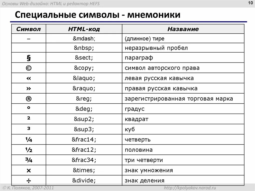 Как правильно называется значок