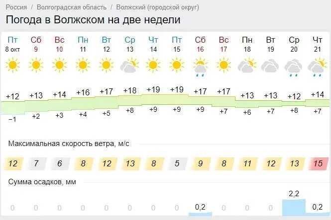 Погода в волгоградской области на неделю. Погода в Волжском. Погода Волжский. Погода в Волжском Волгоградской. Погода в Волжске.