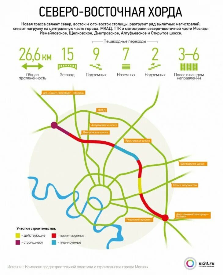 Карта восточной хорды. Схема Северо-Восточной хорды в Москве. Северо-Восточная хорда подробная схема. Северо-Восточная Северо-Восточная хорда. Москва хорда Северо Восток.