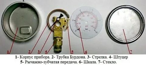 Трубка бурдона в манометре