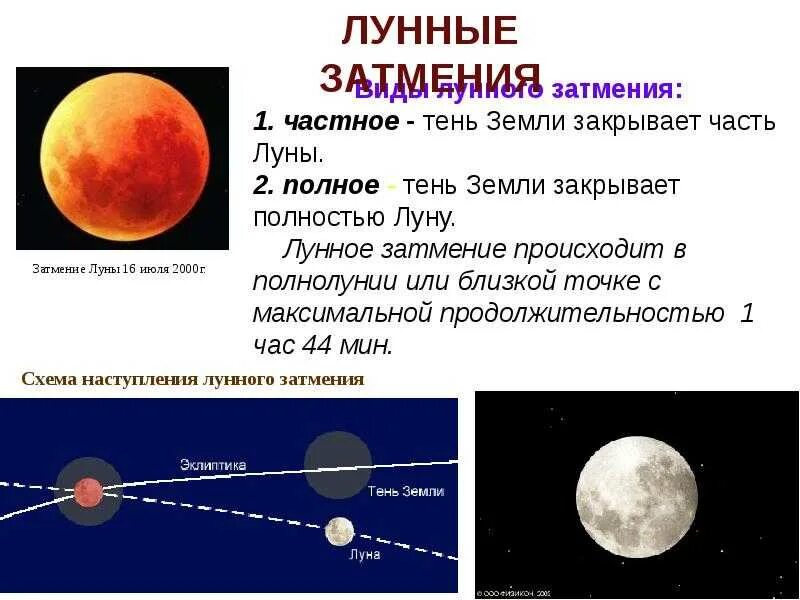 Виды лунного затмения. Условия наступления лунного затмения. Условия возникновения лунного затмения. Периодичность лунных затмений.