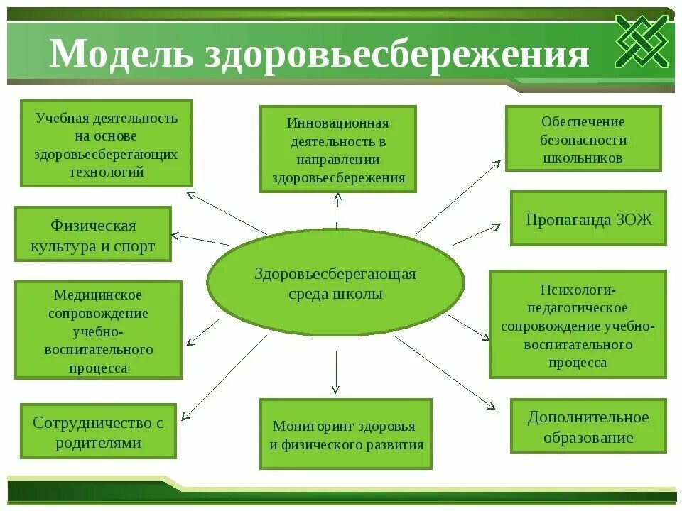 Модель образовательных услуг