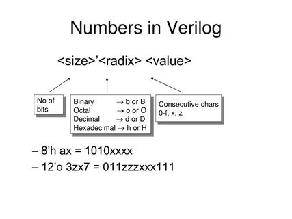 Verilog array