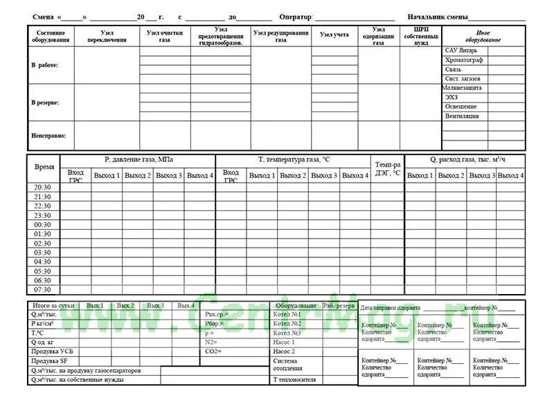 Оперативный журнал газораспределительной станции. Оперативный журнал пример заполнения. Оперативный журнал ГРС. Форма заполнения оперативного журнала газоизмерительной станции. Грсу личный кабинет войти