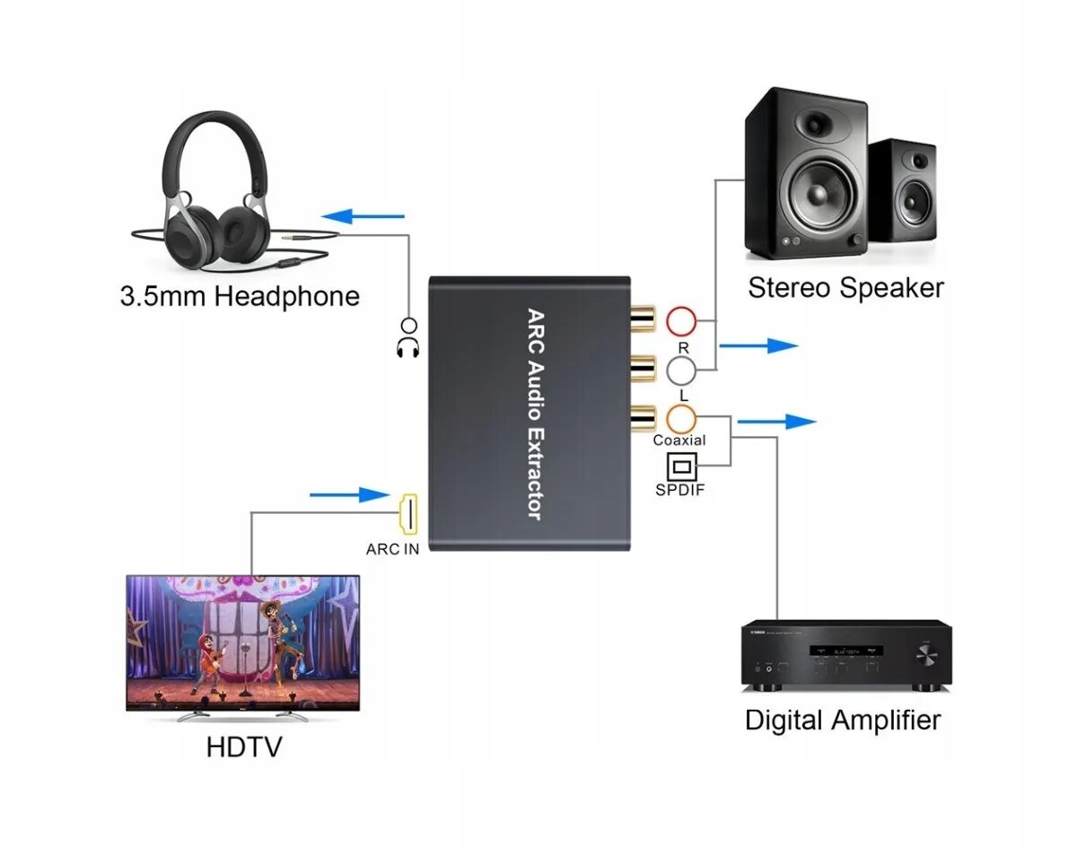 HDMI Arc адаптер на 3.5. Конвертер HDMI Arc в Jack 3.5. HDMI Arc aux гнездо переходник. Переходник с аудио на HDMI Arc. Arc звук