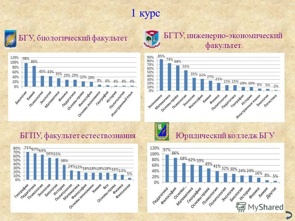 мгу химфак баллы. химфак 1 курс. факультеты агту астрахань. мех-мат факультет мгу. тгу хим факультет.