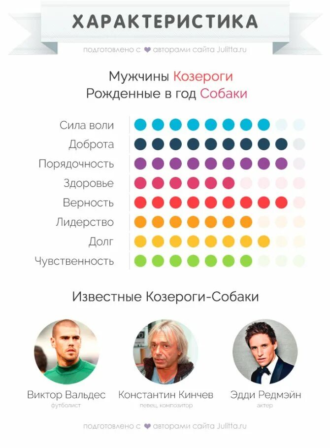 козерог. собаки по гороскопу для человека. козерог. козерог щенок. знаки зодиака собаки.