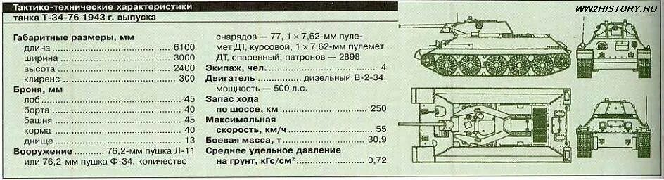 Сколько тонн танк. Танк т-34 технические характеристики таблица. Вес танка т-34 с боекомплектом. Танк т-34 характеристики. Танк т-34 вес танка.