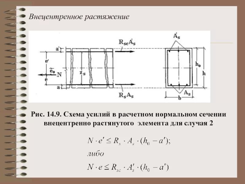 Формула прочности при растяжении сжатии