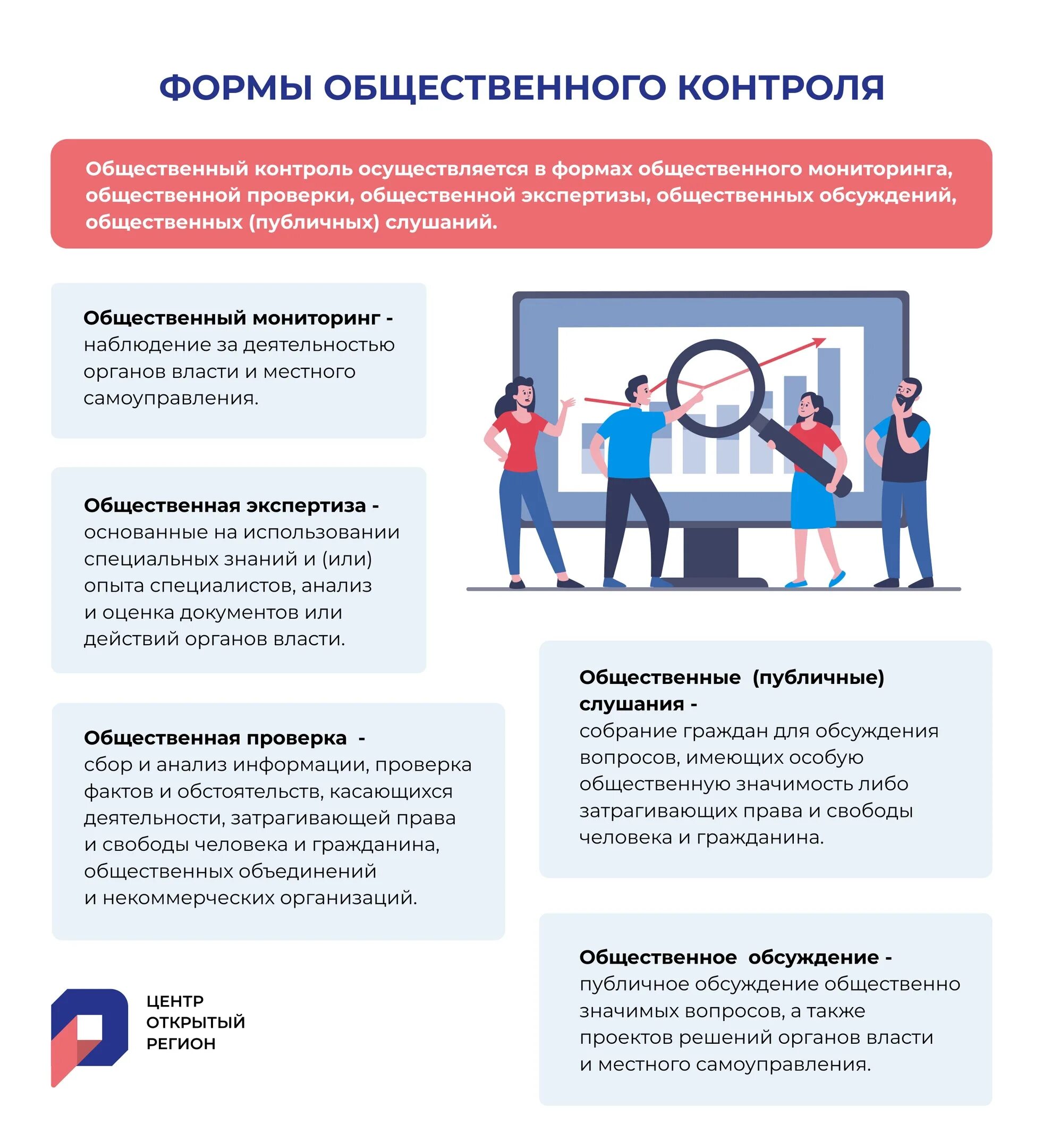 Полномочия общественного контроля. Контроль инфографика. социальный контроль инфографика. формы общественного контроля. общественный мониторинг примеры.