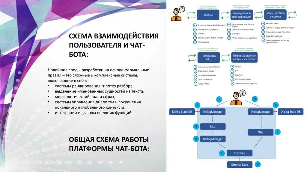 Техподдержка бс. Схема работы бота. Структура чат бота. Схема работы чат бота. Сценарий чат бота.