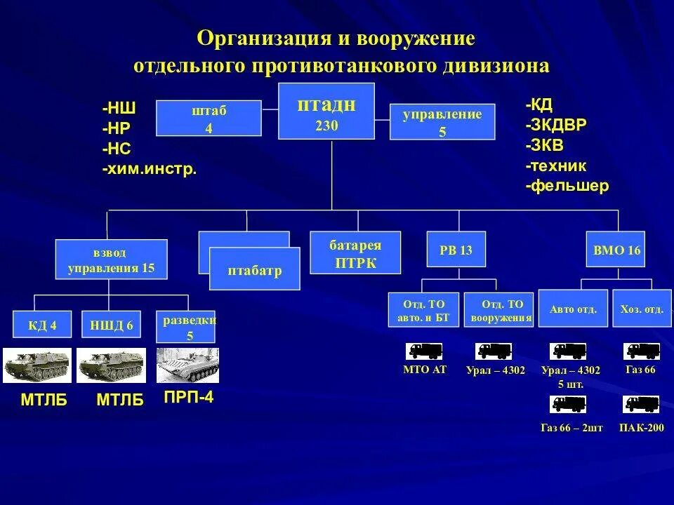 Мсб что это