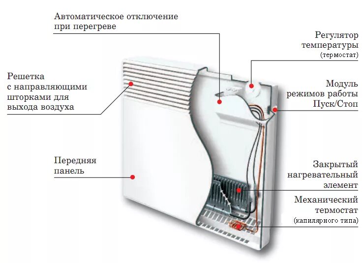 Схема настенного обогревателя электрического конвектора. Эл схема конвектора отопления. Схема подключения нагревательного элемента конвектора. Схема электроконвектор Etalon 1500w.