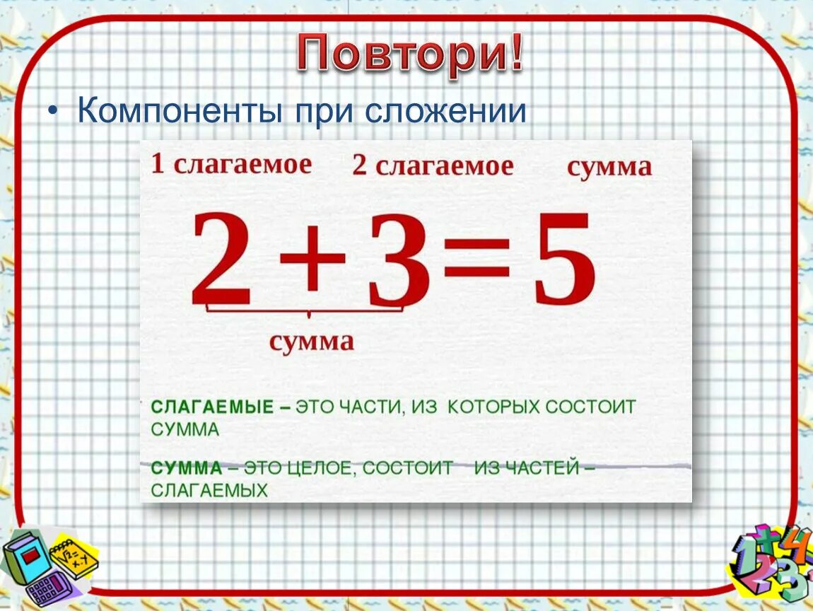 Повторить компоненты сложения и вычитания. Компоненты сложения и компоненты вычитания. Компоненты сложения 1 класс. Компоненты при сложении.