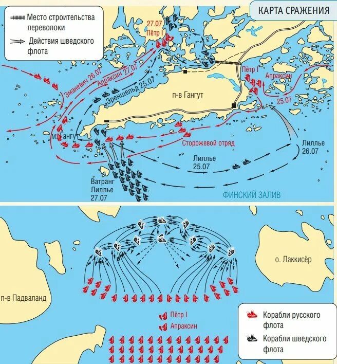 Мыс гангут на карте северной войны. Битва при гангуте 1714 год карта. Битва гангут карта. Гангут на карте северной войны. Гангутское сражение на карте северной войны.