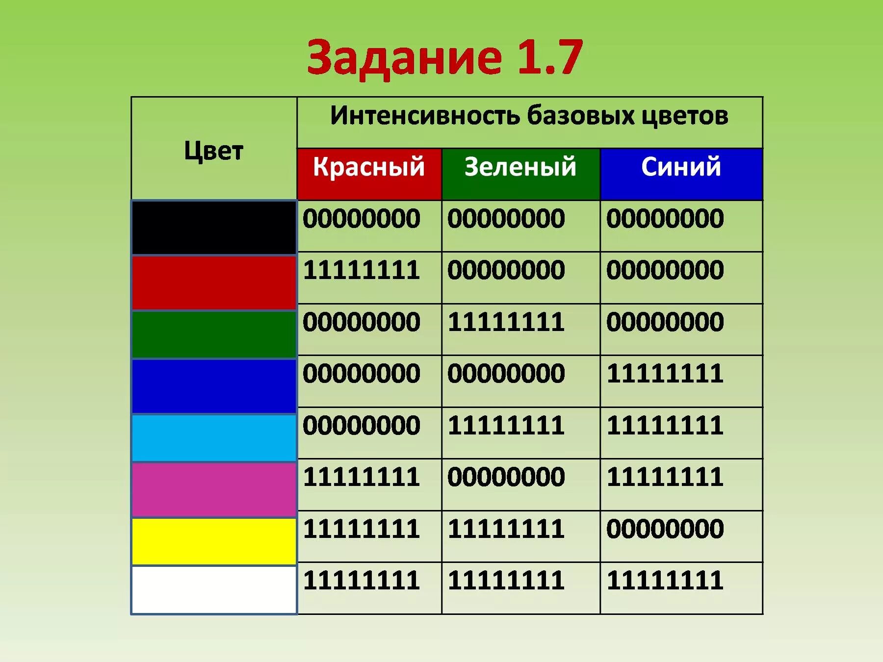 Таблица цветов информатика. Палитра цветов информатика 7 класс. Палитра цветов информатика 7 класс. Черный цвет в системе rgb. Палитра цветов информатика 7 класс.
