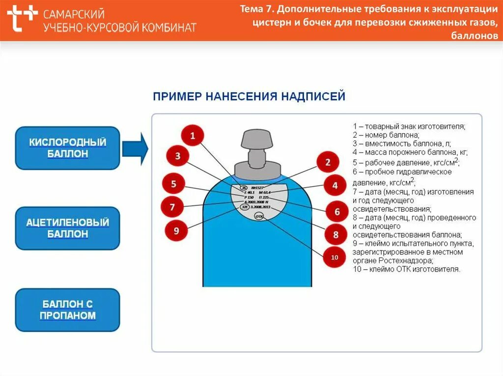 Освидетельствование пропановых баллонов. Стенд освидетельствования газовых баллонов. Безопасное хранение и эксплуатация бытовых газовых баллонов. Конструкция пропанового баллона. Требования к баллонам с горючим газом