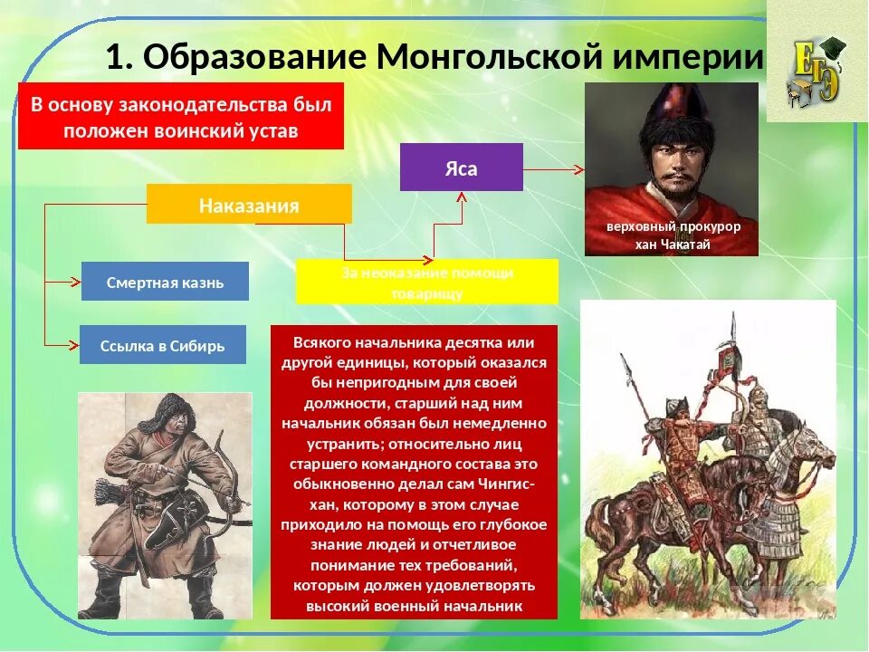 Монгольская империя конспект урока 6 класс. Образование монгольской империи. Военная организация монголов. Образование империи монголов. Становление монгольской империи.