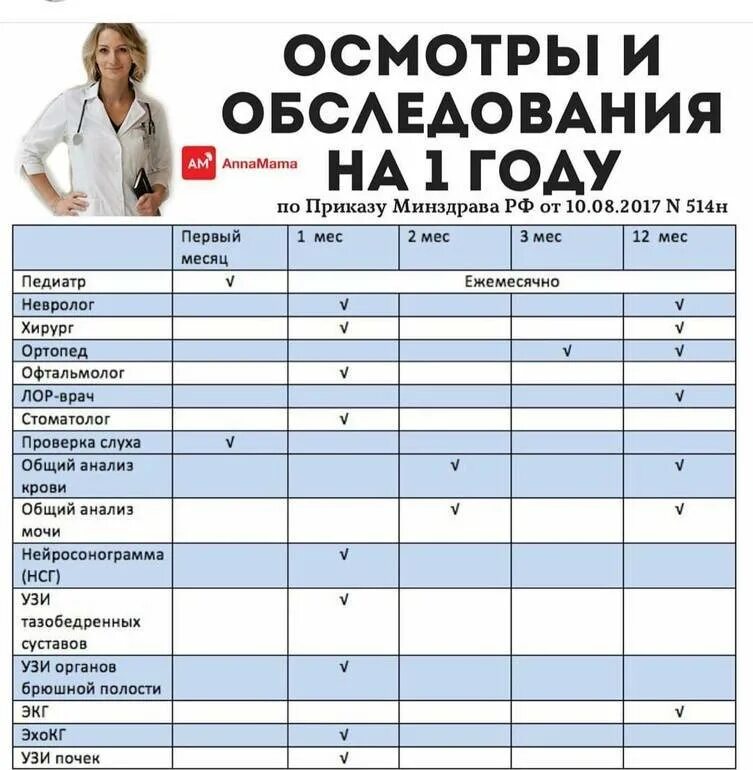 Каких врачей нужно проходить в год ребенку. Осмотр ребенка по месяцам. обследование ребенка до года. осмотры врачей по месяцам таблица. осмотр детей до года.
