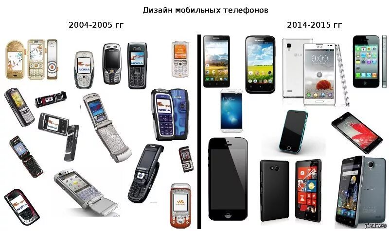 1 каталог мобильных. Сотовый телефон. телефоны раньше. эволюция мобильных телефонов. какие рашы были телефоны.