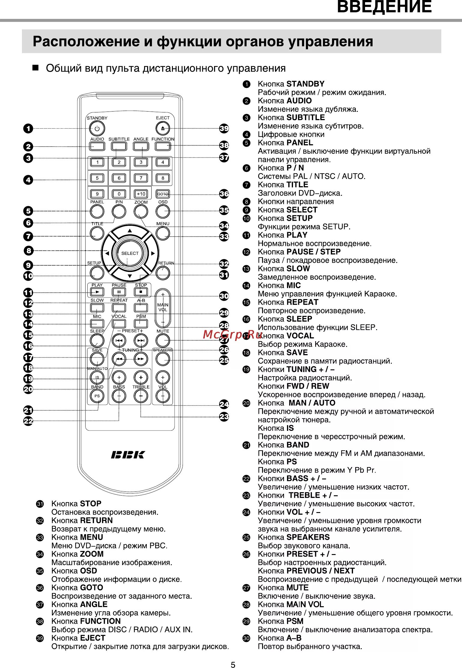 Настроить пульт bbk. Домашний кинотеатр BBK 950s. Пульт BBK RC-78 инструкция. Кнопки управления на пульте телевизора BBK. Домашний кинотеатр BBK 1005 коды на пульт универсальный.