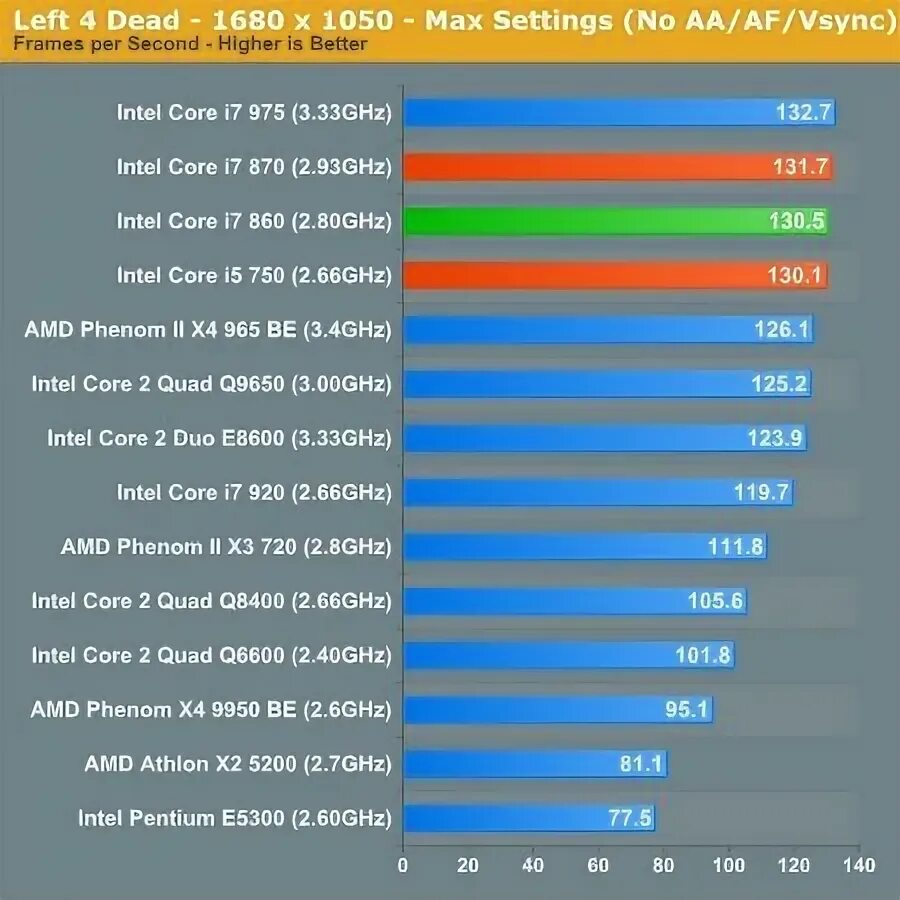Какая видеокарта лучше для процессора intel. I7 860 видеокарта. emotion engine. gtx 1060 intel i7 32gb. emotional engine.