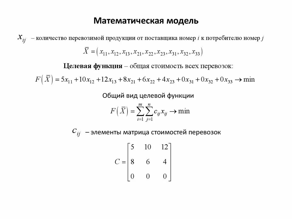 Урок математическое моделирование 9 класс