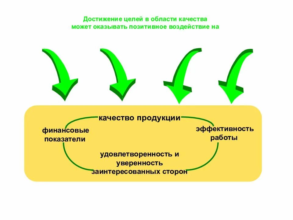 Цели по качеству должны. Политика в области качества. Политика в области качества продукции. Цели в области качества. Цели и показатели в области качества продукта.