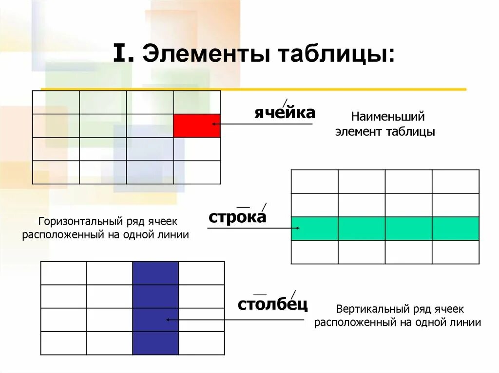 Элементы таблицы на экран. Элементы таблицы строка столбец. Таблица ячейка столбец строка. Горизонтальный ряд ячеек таблицы. Элементы таблицы в Word.