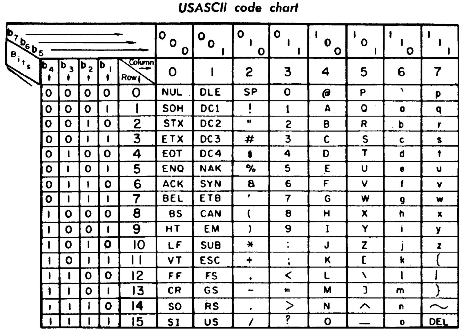 Аски c. Таблица ASCII 256 символов. Таблица кодировки asc2. ASCII (American Standard code for information Interchange. Char таблица символов.