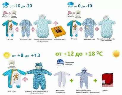 Что одеть в 8 градусов осенью