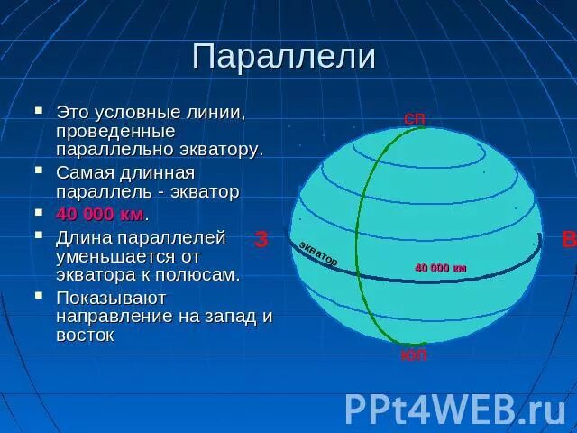 Самая длинная параллель на глобусе. Самая короткая параллель. Самая длинная параллель. Меридиан параллель полюс Экватор.