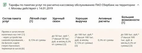 Сбербанк рко условия