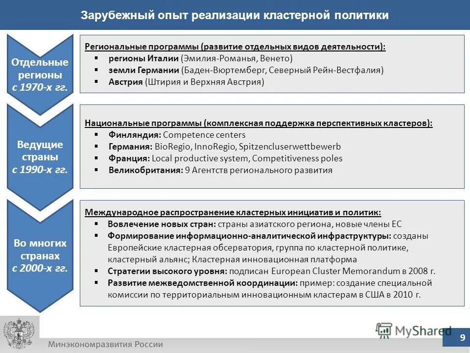 Кластерная политика. Зарубежный опыт. Зарубежный опыт реализации региональной политики. Создание инновационных кластеров.